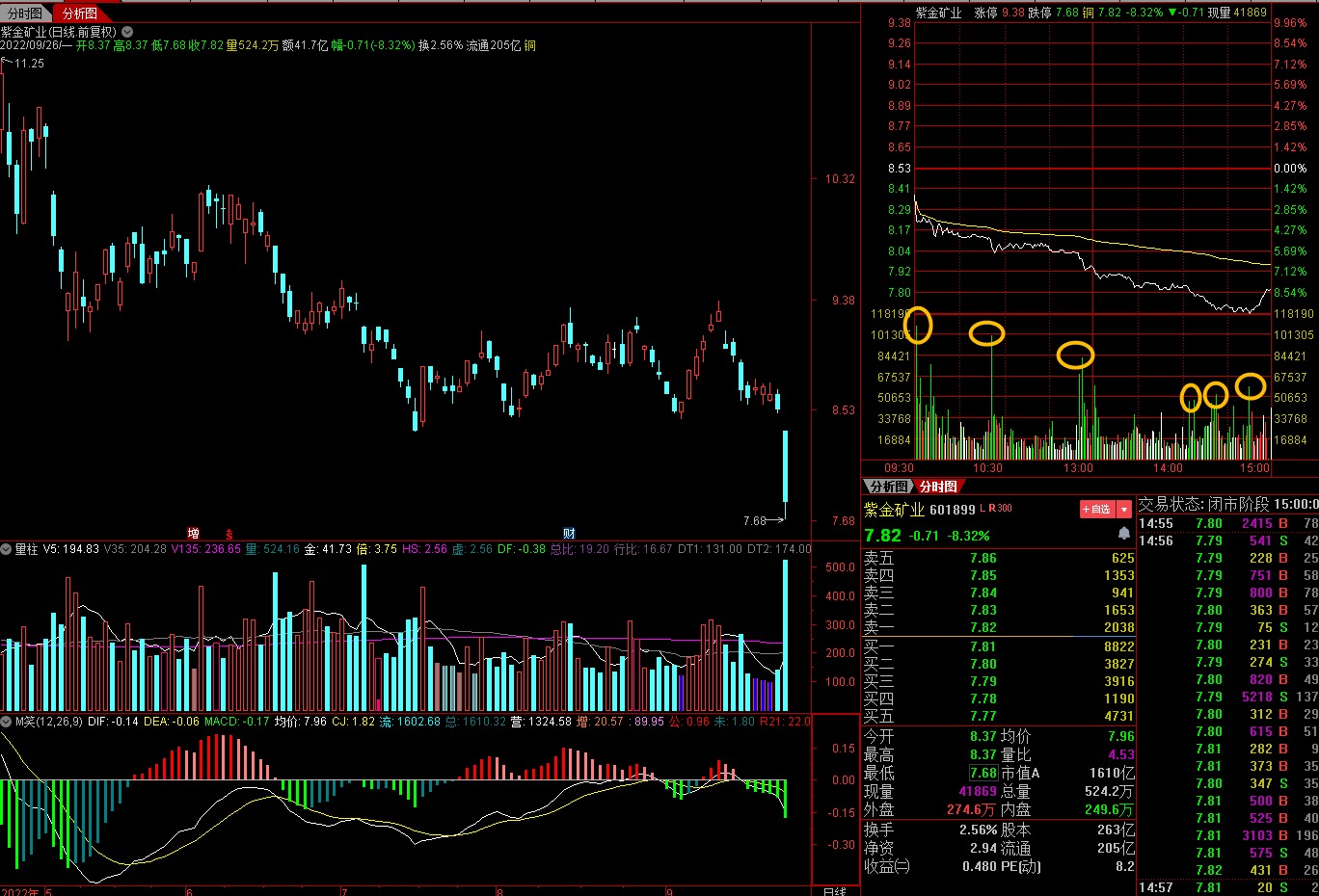 3000点失守是金融危机吗,3000点失守接下来咋办