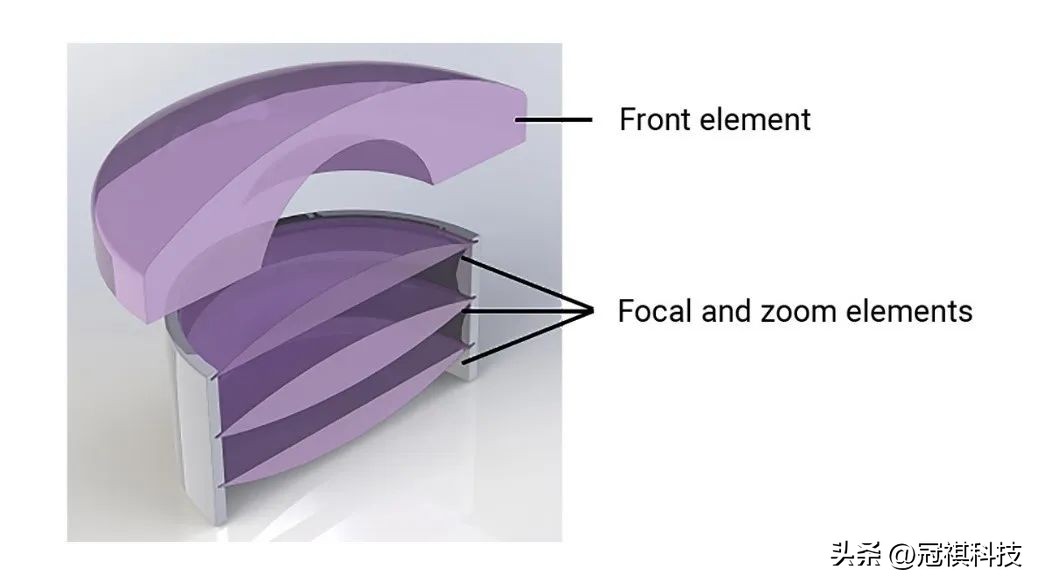 相机镜头超声波自动清洗,超声波技术精讲视频