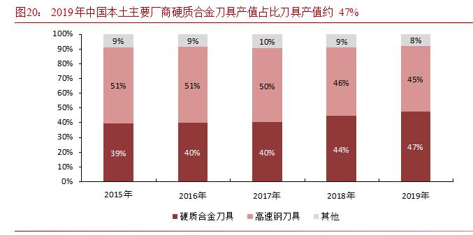 硬质合金数控刀片龙头企业,华锐硬质合金刀片