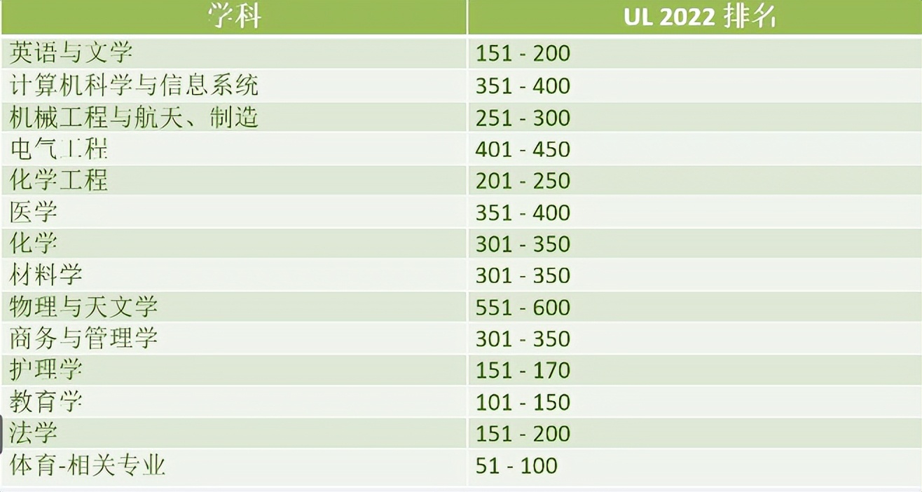 考研后申请留学来得及吗,爱尔兰利莫瑞克大学本科申请条件