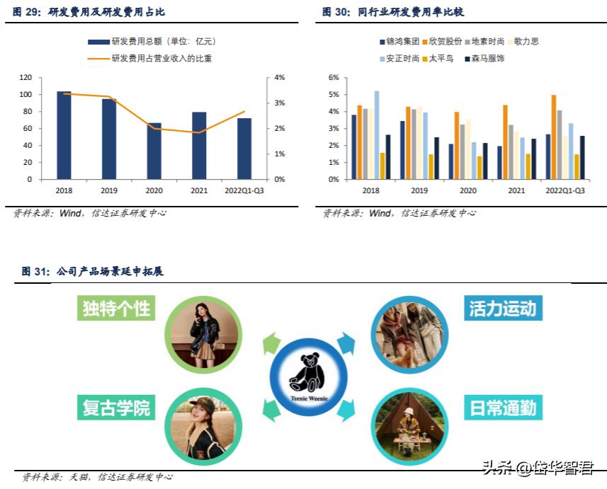 锦泓集团深度分析,锦泓集团2020年投资分析