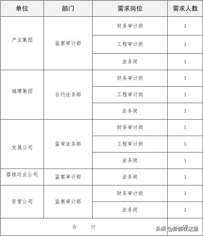 成都新都焊工招聘,成都新都盈宇食品厂招聘