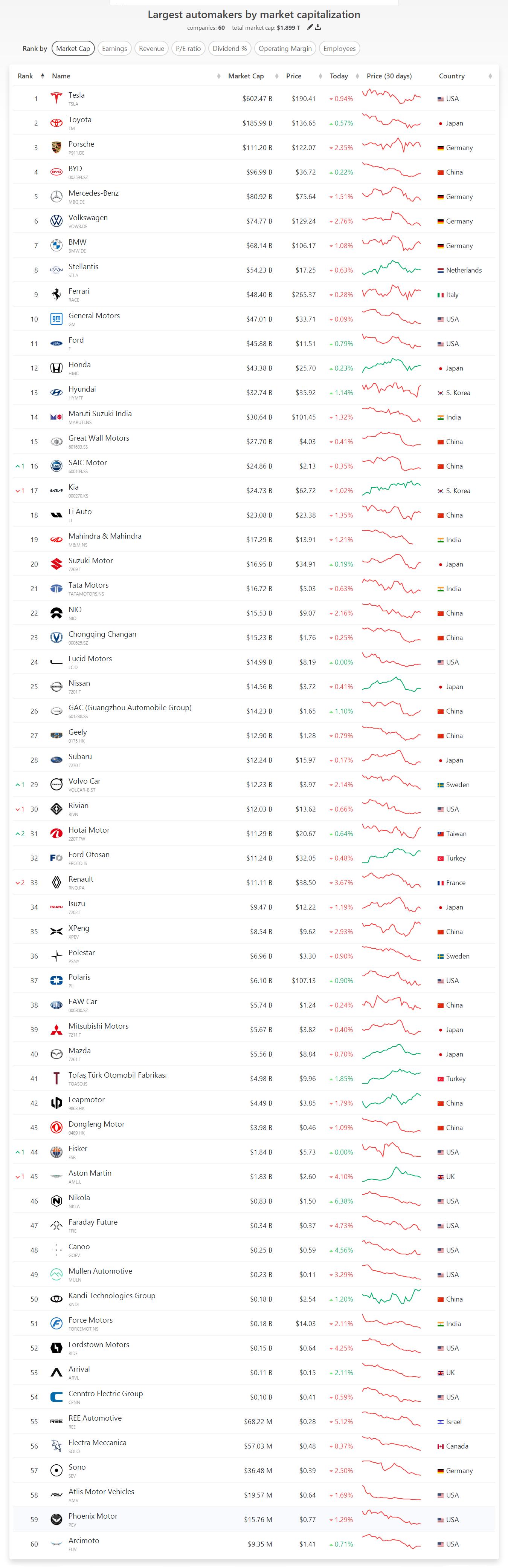 隔夜美股三大指数最新行情,美股三大股指集体收跌蔚来涨逾20%