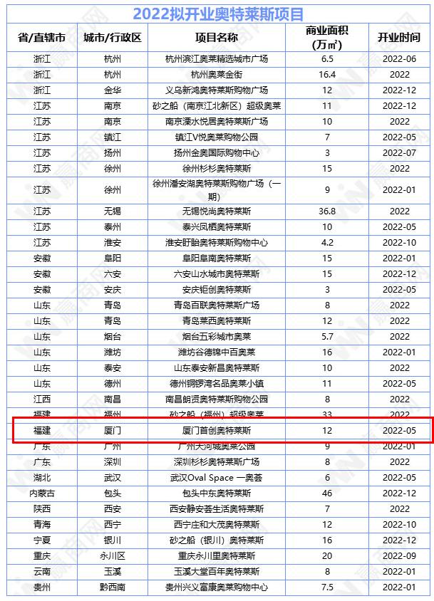 厦门经济转型发展趋势,厦门市商业区有哪些