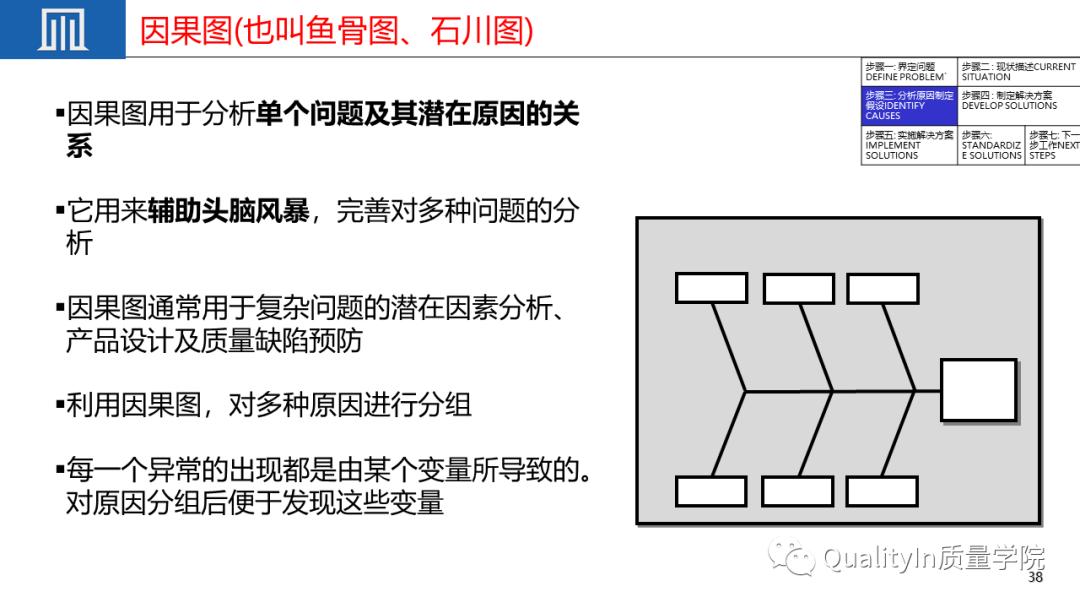 优秀员工必备的十大职场素质ppt,质量管理七项原则ppt