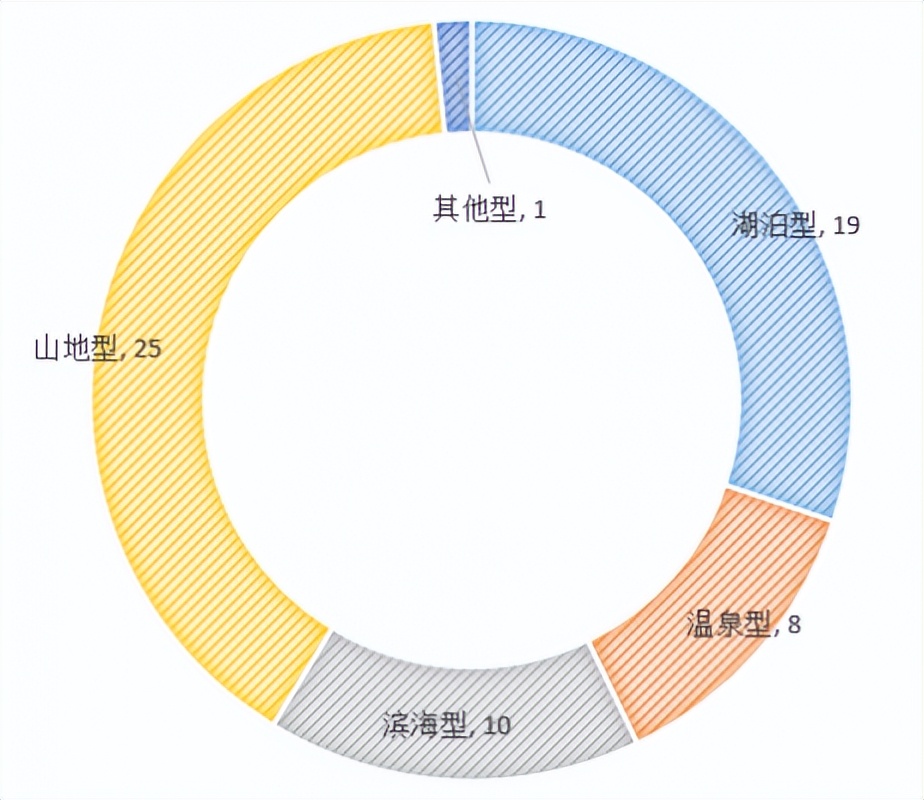 国家级旅游度假区全解析,中国旅游度假区排行榜最新