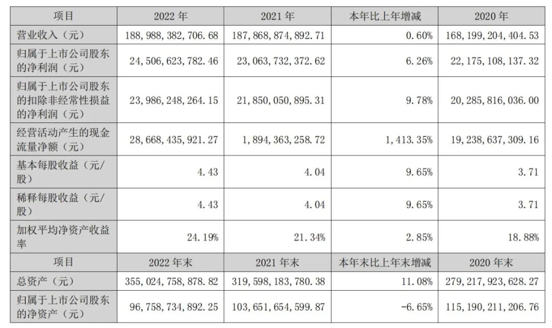 半年内股价翻倍的个股,半年业绩暴增的股票