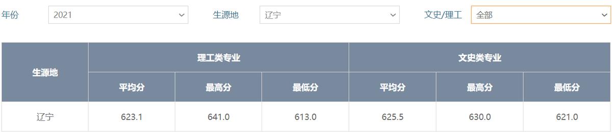 和北京电子科技学院同类型的学校,请介绍一下北京电子科技学院