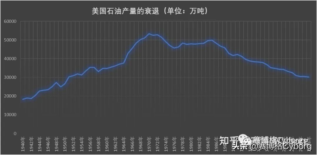 世界石油大事记,世界百年风云纪实
