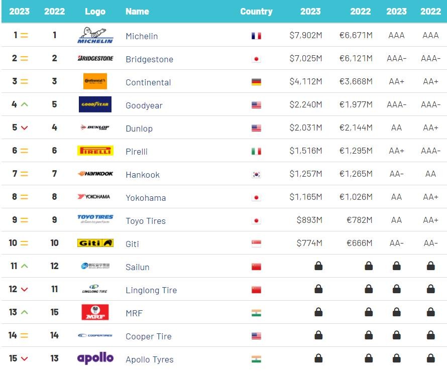 中国轮胎品牌排行上市公司,玲珑集团旗下有哪些轮胎