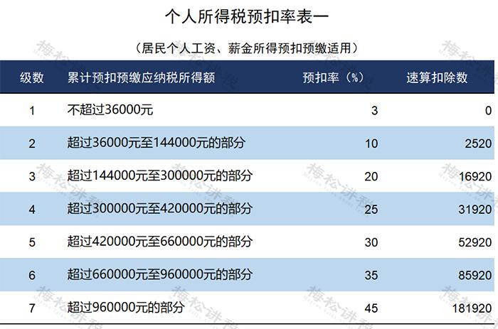 个人所得税类型9种计算案例,个人所得税抵扣6项表