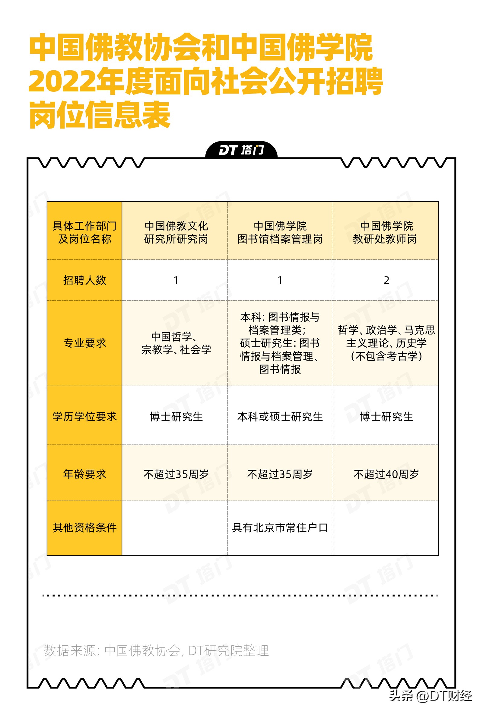寺庙打工一天能挣多少钱,两个穷人寺庙打工