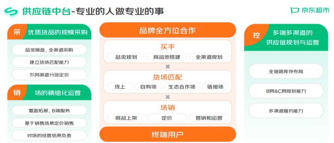 新消费品牌如何持续增长,新消费品牌如何破圈