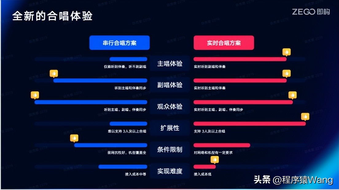 k歌小程序编程,k歌软件开发思路