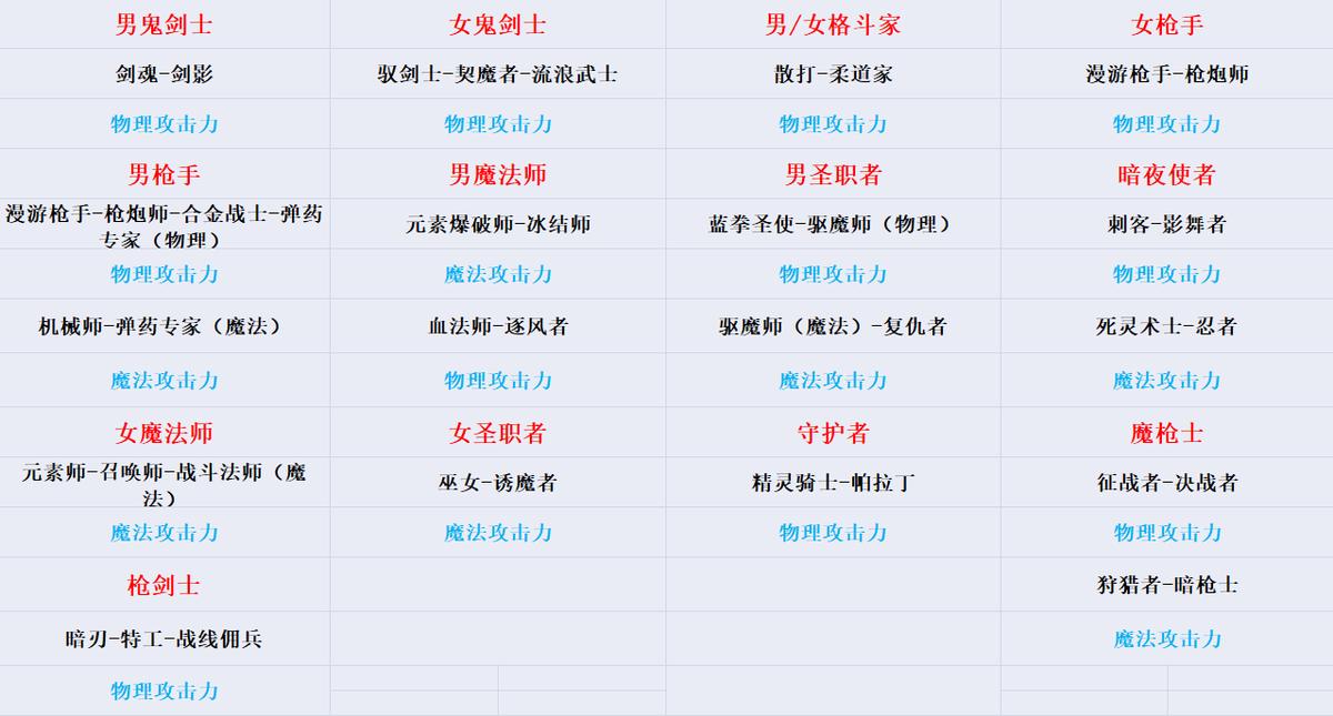 dnf活动角色用转职书能转职吗,dnf最新活动给转职书