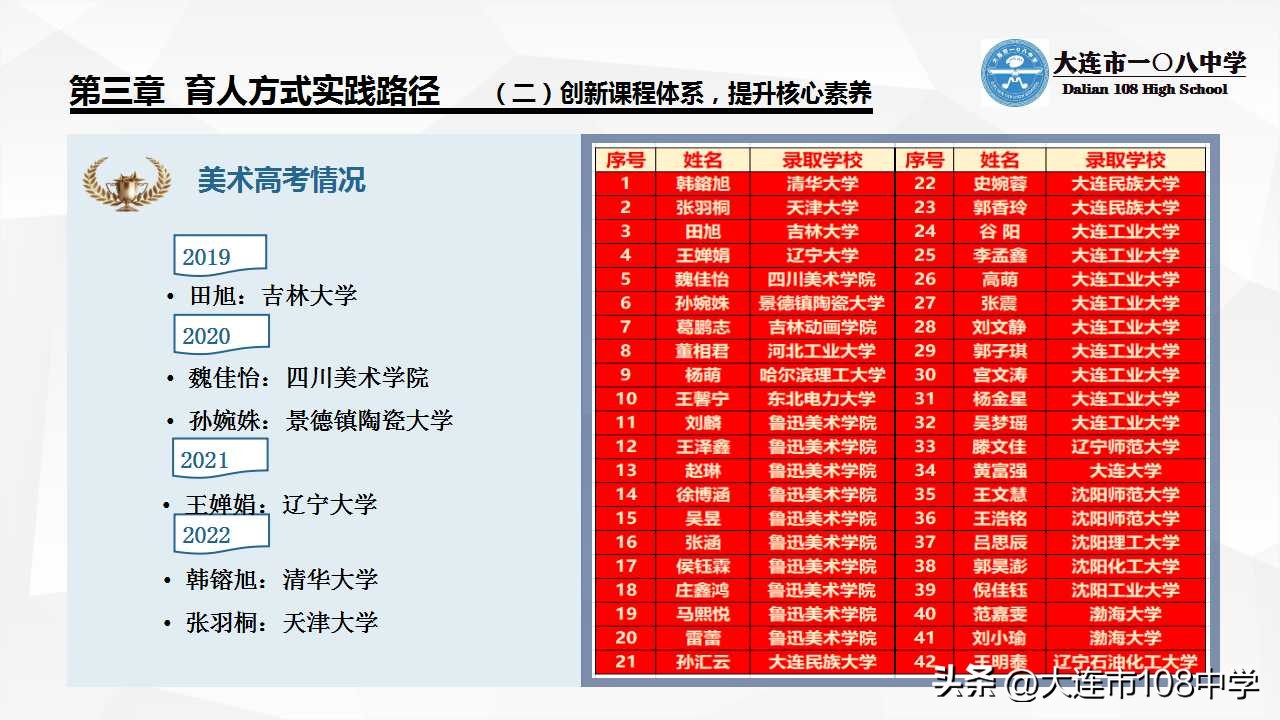 规划与发展,规划与创新