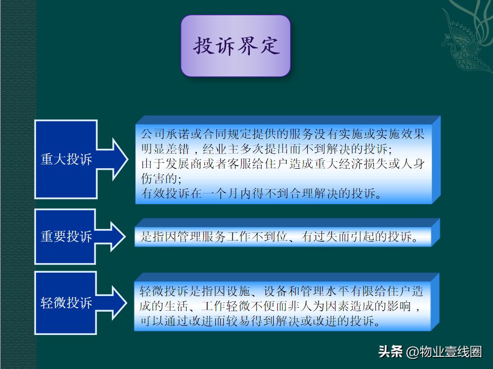 物业客服部培训课程,物业服务培训演讲