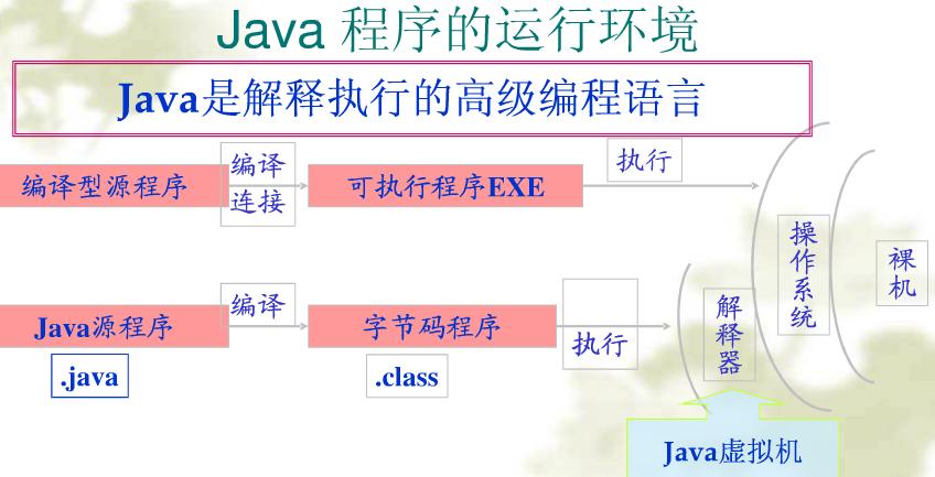 jdk运行java程序步骤,javajdk中调试器的命令
