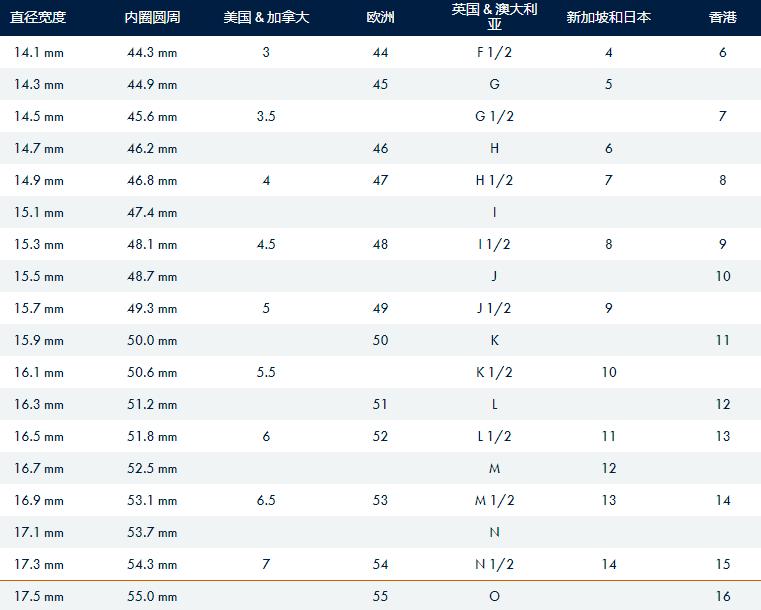 不同品牌的戒指圈号差这么多？到底怎么测量？【干货收藏】