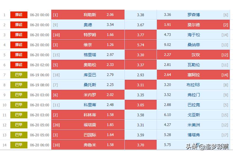 足彩胜负游戏14场和9场,传统足彩4场进球游戏规则