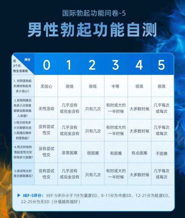 他达拉非价格从几元到几十元,有进口药有国产药,效果哪个好?