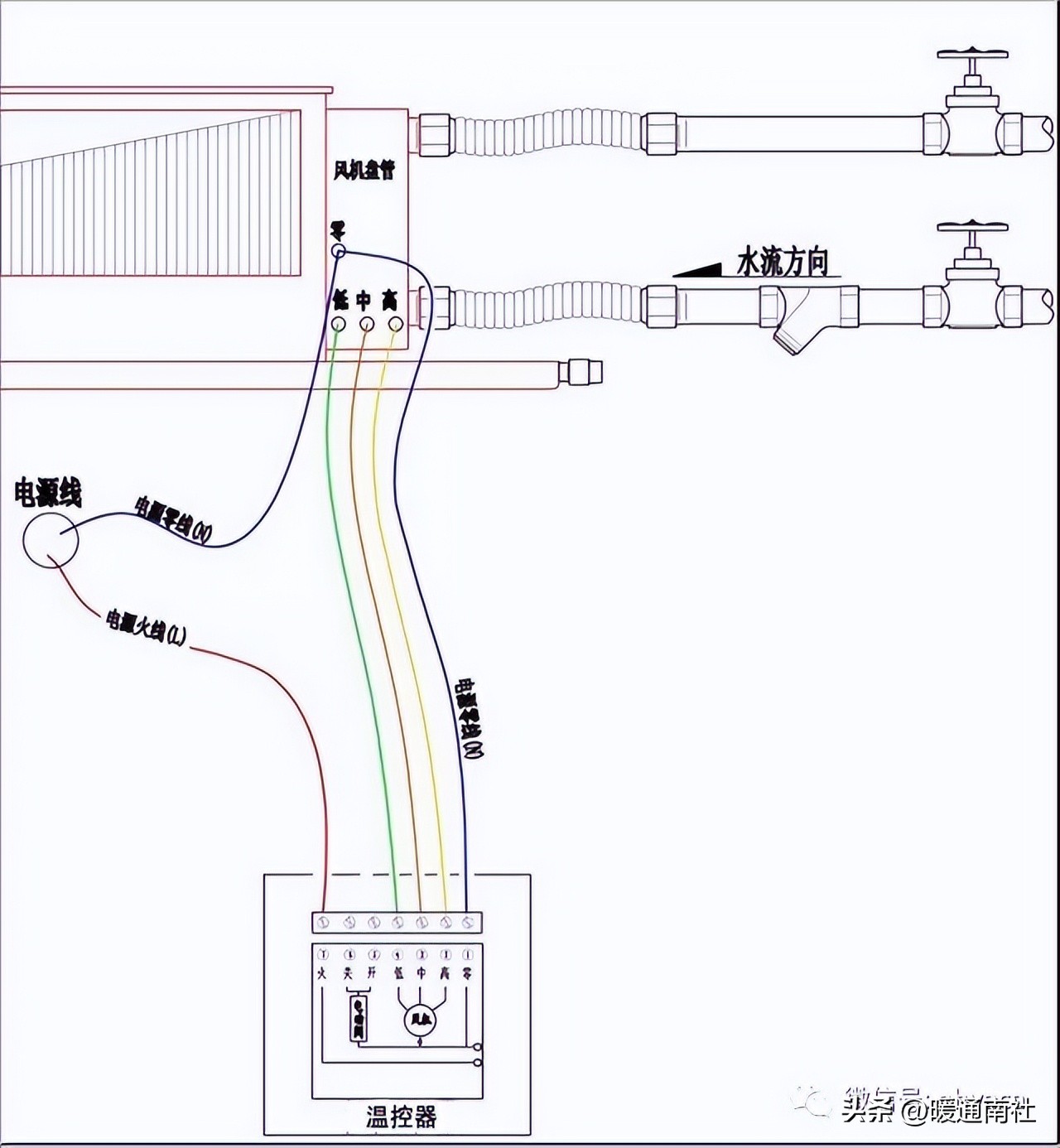 风机盘管安装清包价格,明装风机盘管安装图片