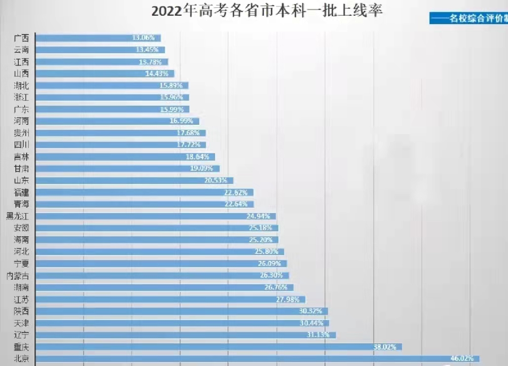 考上公办重点一本意味着什么,考上一本到底意味着什么