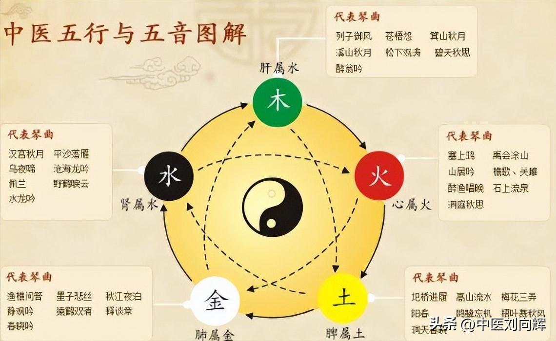 脾肾虚脸会发黄吗,肾虚脾胃虚寒脸黄是什么原因