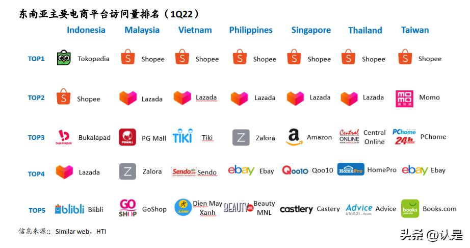 全球电商市场发展现状及前景,全球电商概况