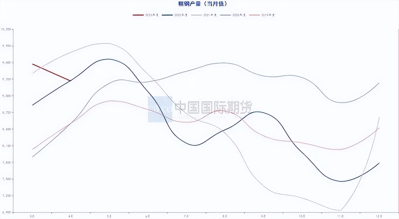 月度报告|骤雨初歇盼风至宏观扰动再袭来