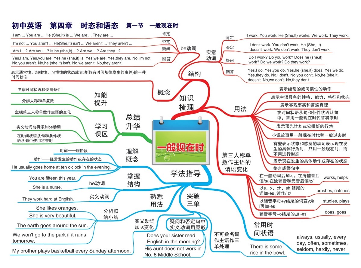 初中生写作业磨蹭怎么治,初中孩子写作业慢的原因及对策