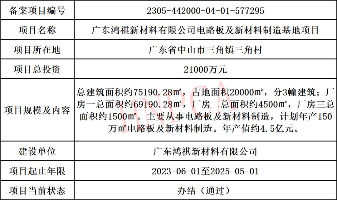 2022年pcb行业分析,2023年度pcb总结
