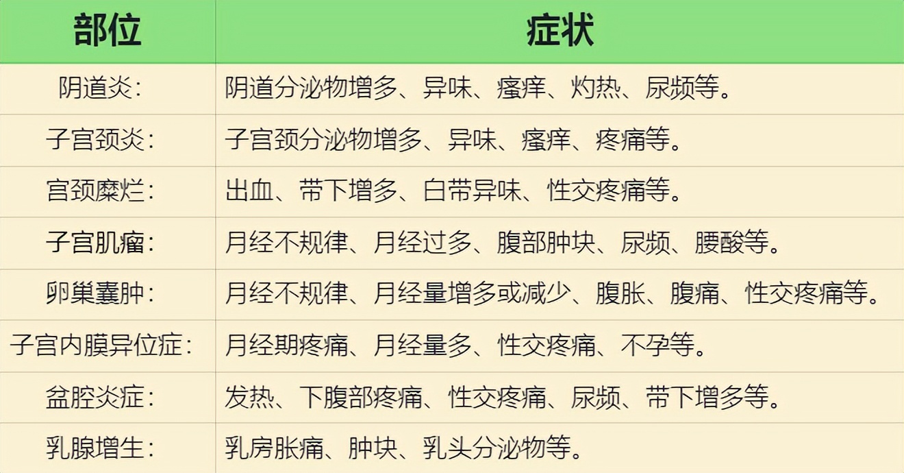 女人喝酸奶有异味,女性有酸奶味