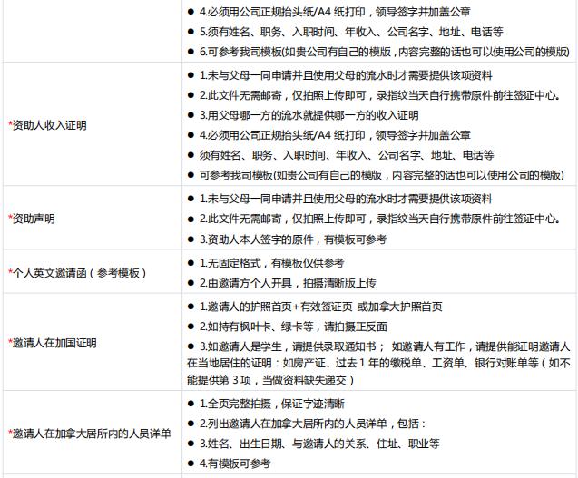 如何办理加拿大学习签证流程,2022加拿大留学签证新政策