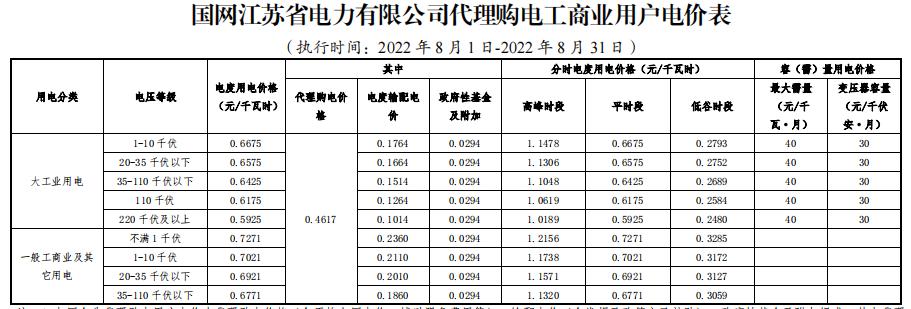 2022江苏电费价格,江苏省最新电费价格