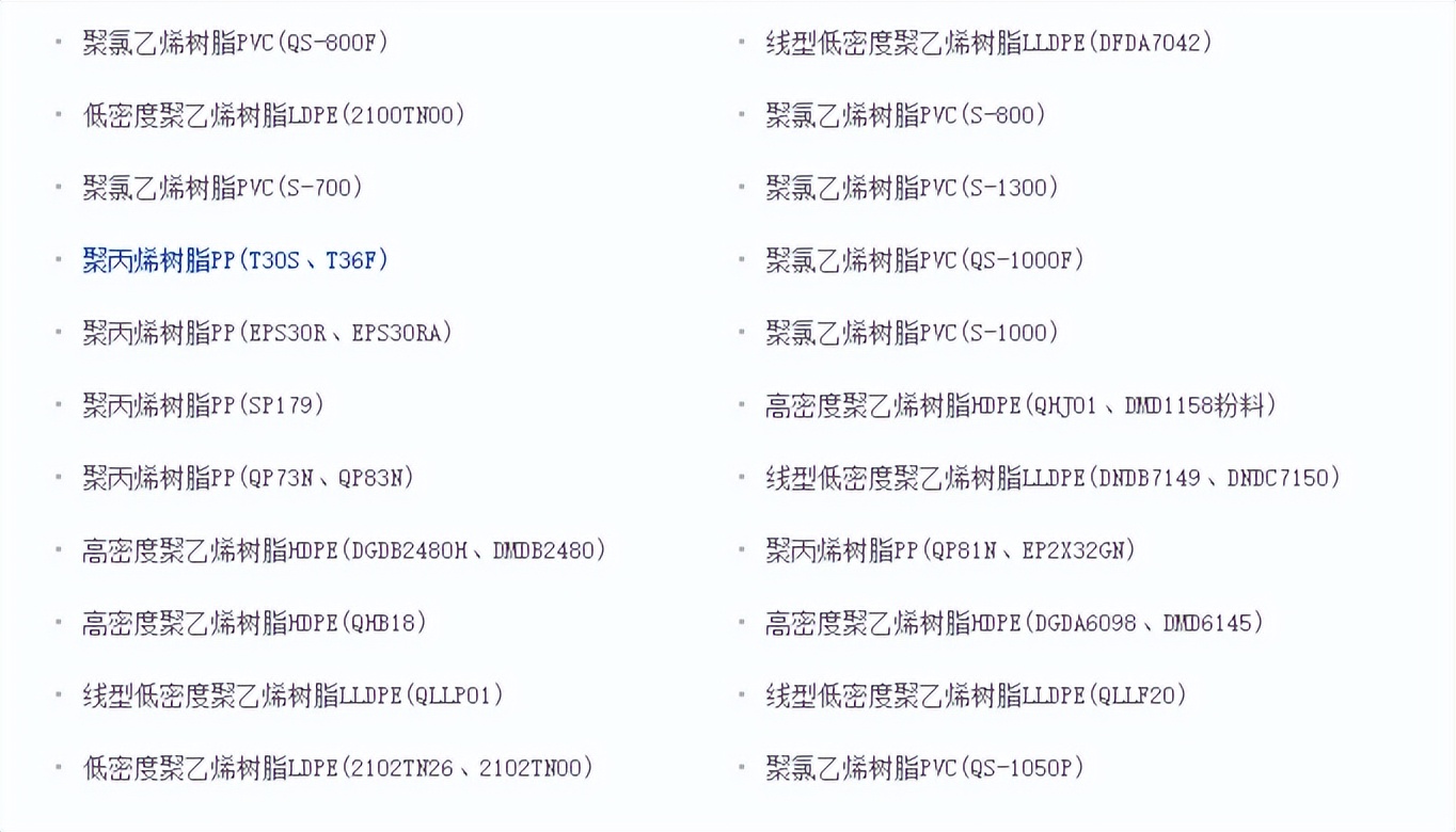 全国石化产业布局,山东石油和山东石化