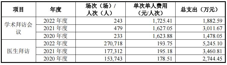 赛克赛斯氢能源ipo,赛克赛斯高管
