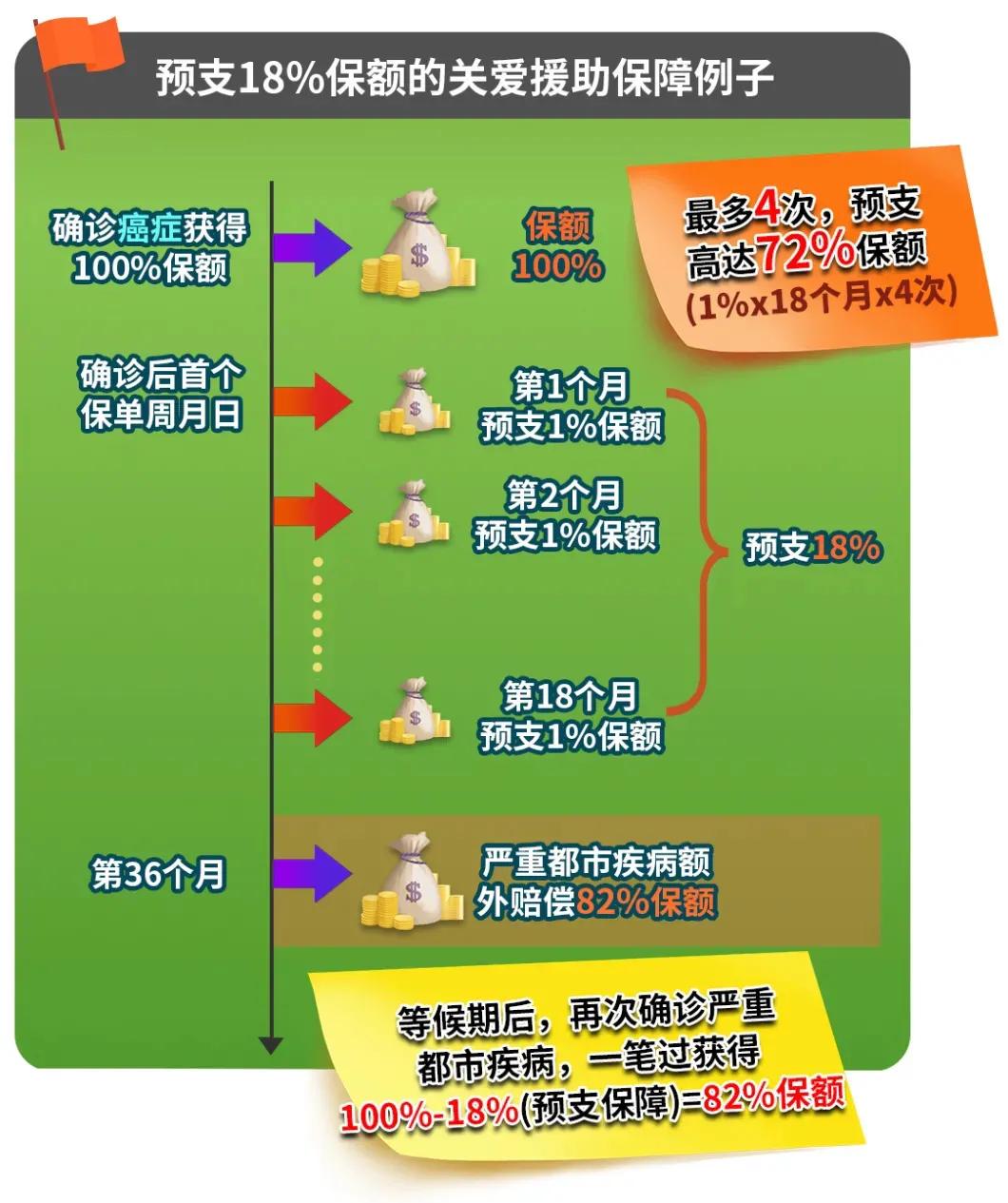 富通传家宝宽限期,富通创世传家宝寿险计划2尊尚版