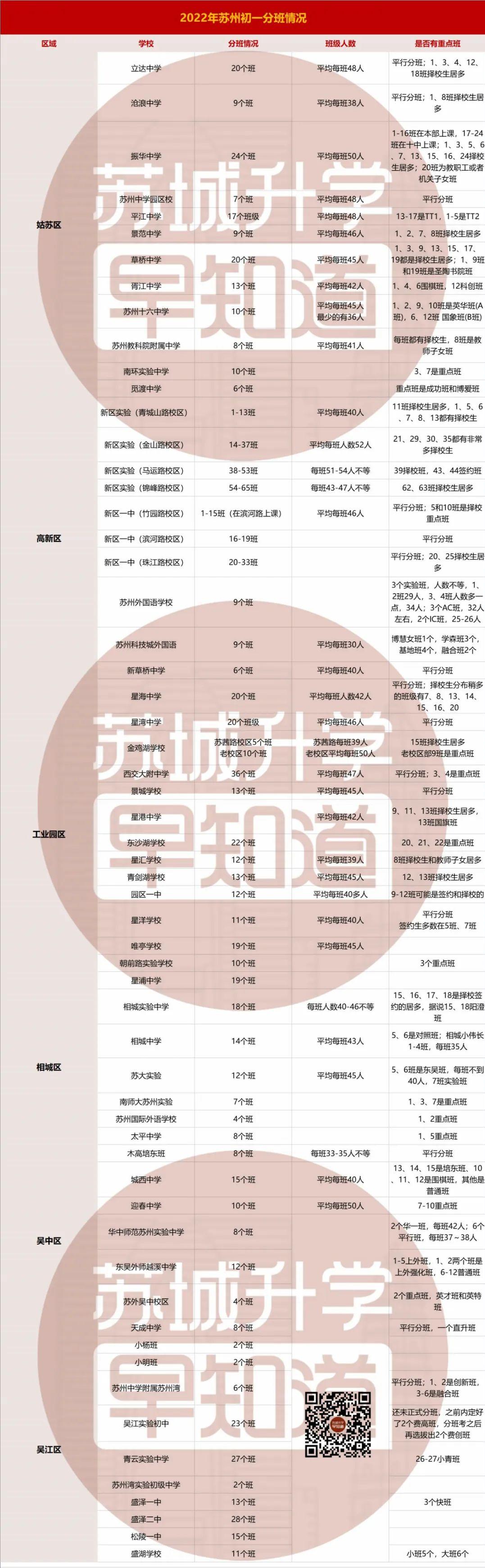 苏州学校作息时间调整通知,苏州中学周五几点放学