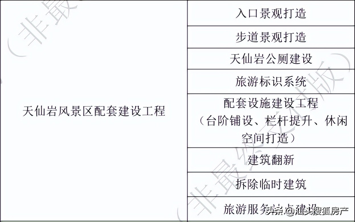 汕头未来5年投资1000亿,汕头龙湖区4a风景区