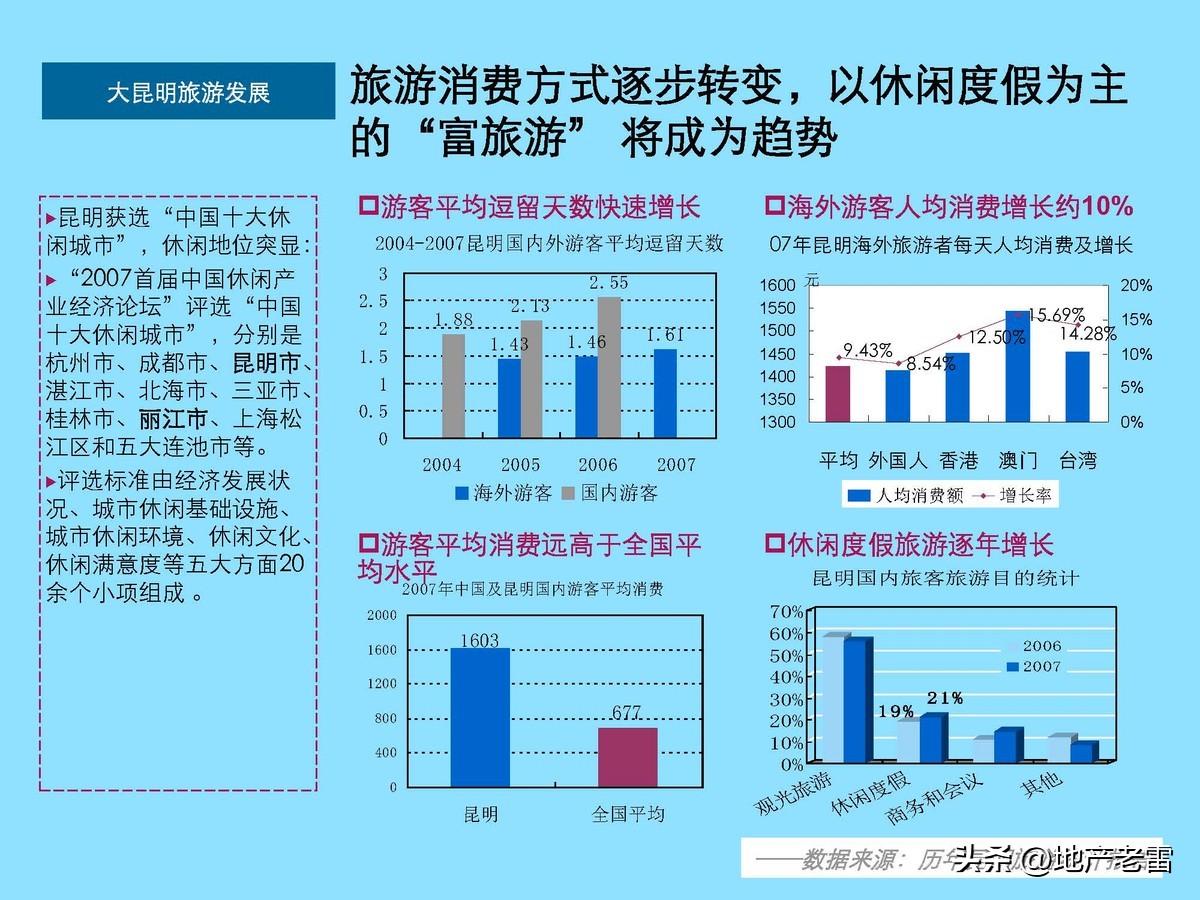 云南曲靖市麒麟生态温泉旅游小镇一期项目整体定位及规划调整