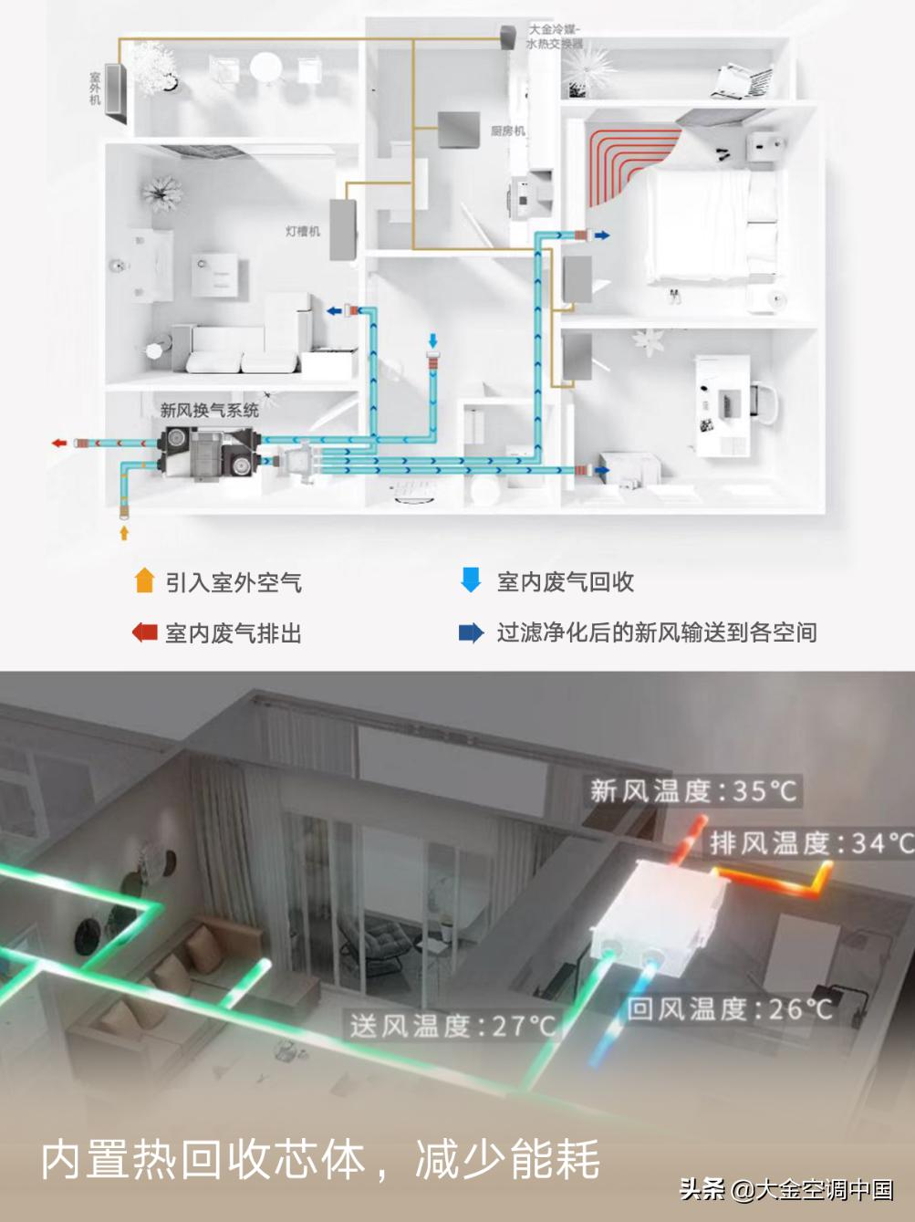 除甲醛是白天开窗还是晚上开窗,开窗通风是去除甲醛的最佳办法吗