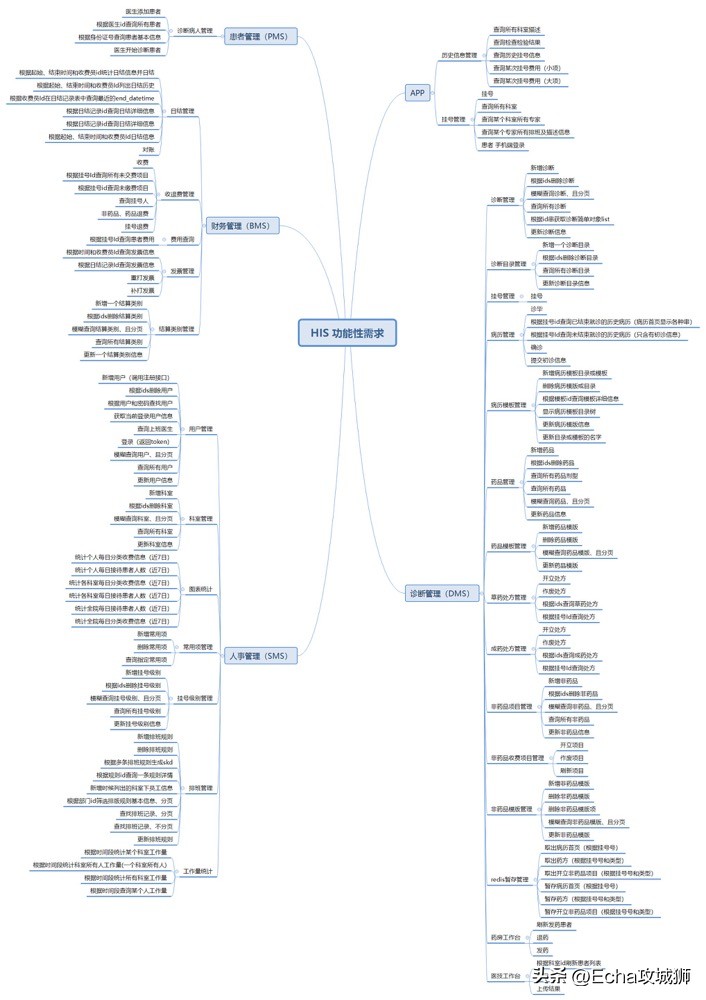 推荐9个好玩实用的开源项目,用别人的开源项目赚钱