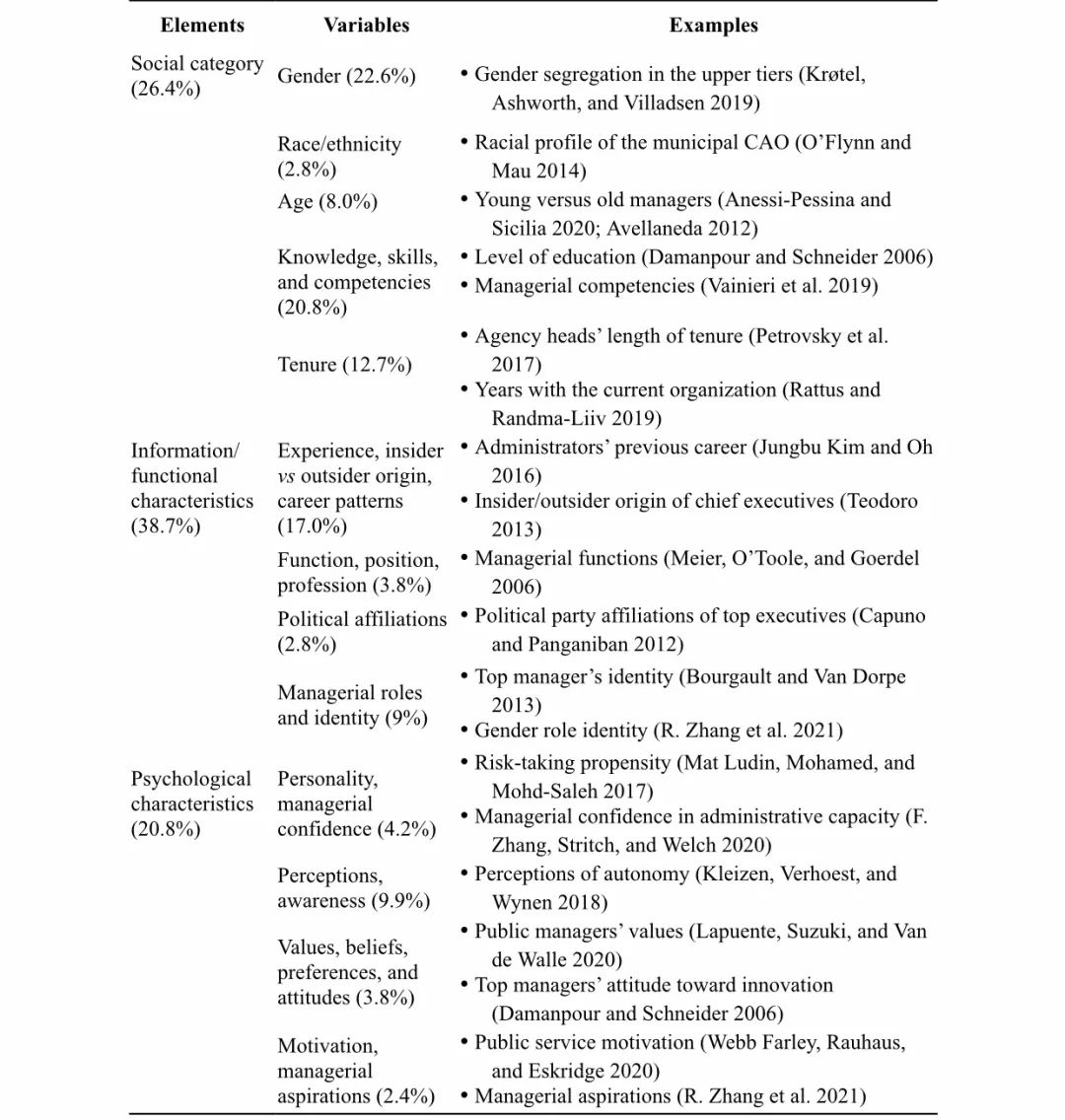 论文推介|黄婷等:公共部门高层管理者:一个系统研究综述