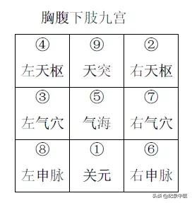 从时间针灸到时空针灸