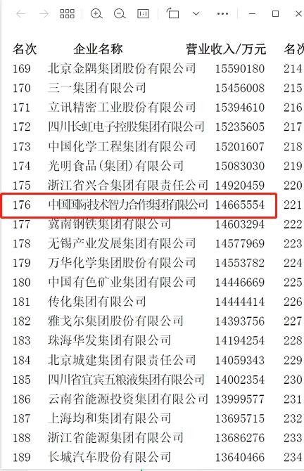 国企人力资源公司发展前景,中国央企人力资源公司有几家
