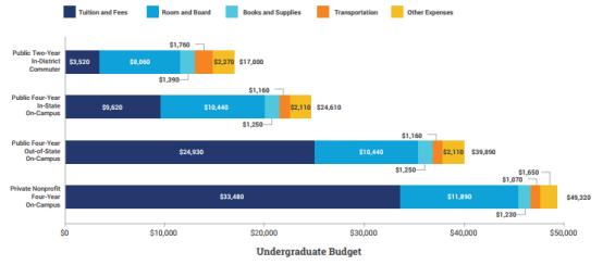 美国留学怎么买教科书便宜,美国最便宜教材