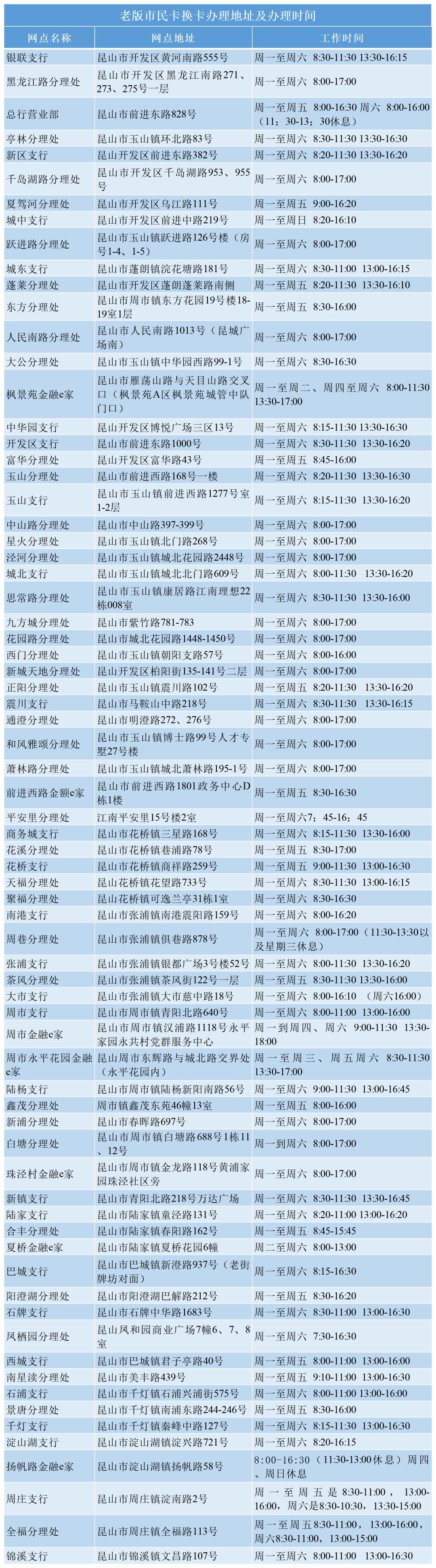 昆山地铁省钱攻略,地铁充值怎么便宜