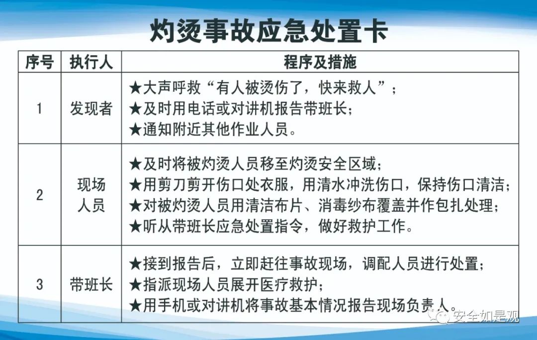 应急处置卡的编制原则,应急处置卡怎么做