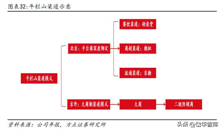 白酒景气拐点,顺鑫农业金标陈酿